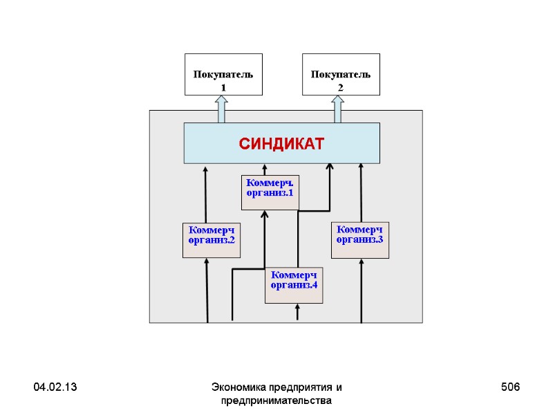 04.02.13 Экономика предприятия и предпринимательства 506 04.02.13 Экономика предприятия и предпринимательства 506
